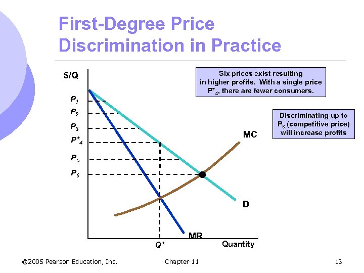First-Degree Price Discrimination in Practice Six prices exist resulting in higher profits. With a