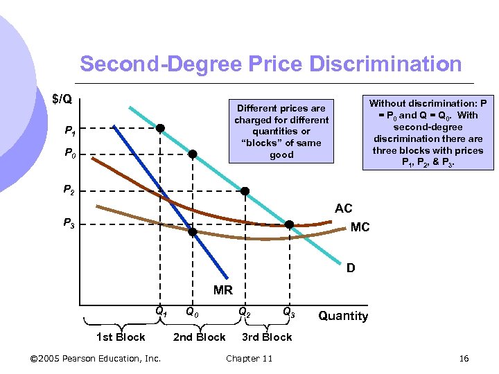 Second-Degree Price Discrimination $/Q Without discrimination: P = P 0 and Q = Q