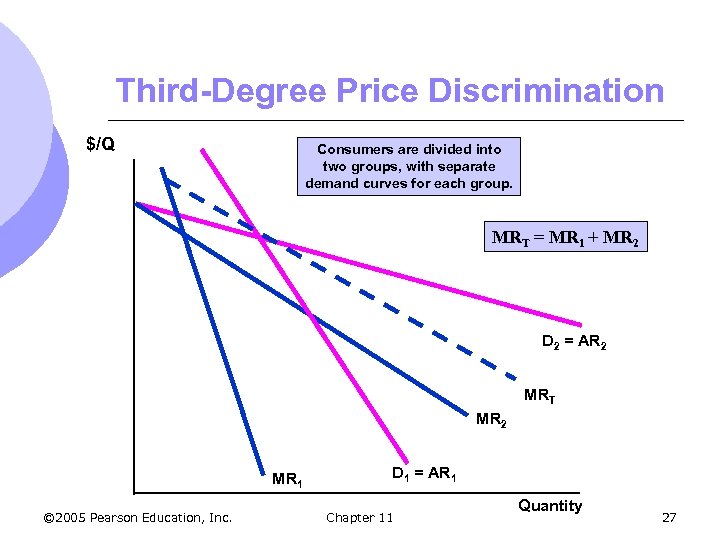 Third-Degree Price Discrimination $/Q Consumers are divided into two groups, with separate demand curves