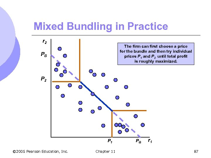 Mixed Bundling in Practice r 2 The firm can first choose a price for