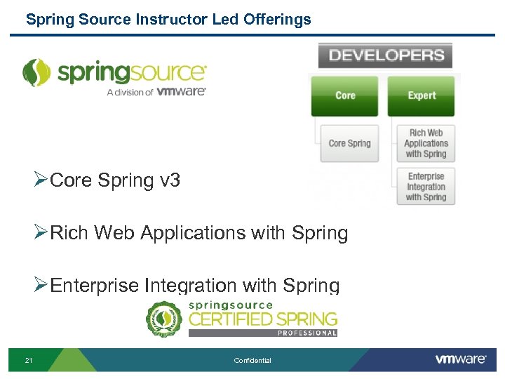 Spring Source Instructor Led Offerings ØCore Spring v 3 ØRich Web Applications with Spring
