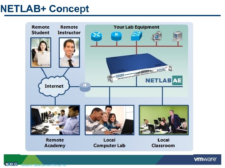 NETLAB+ Concept Network Development Group Inc. 