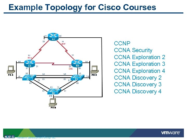 Example Topology for Cisco Courses CCNP CCNA Security CCNA Exploration 2 CCNA Exploration 3