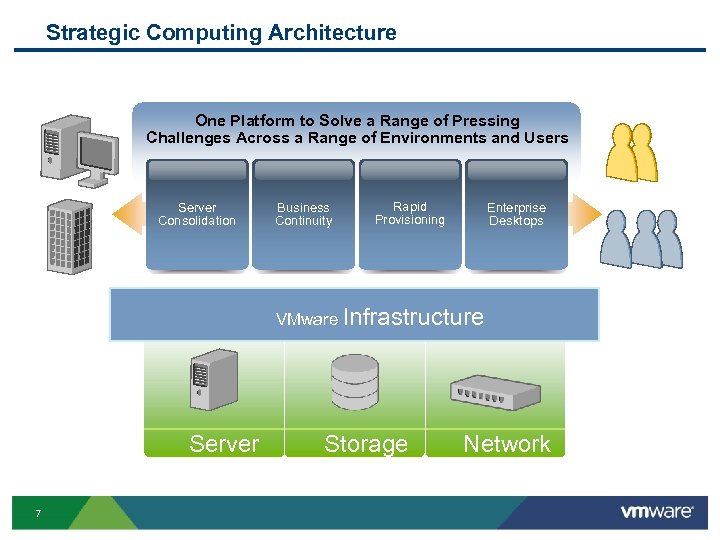 Strategic Computing Architecture One Platform to Solve a Range of Pressing Challenges Across a