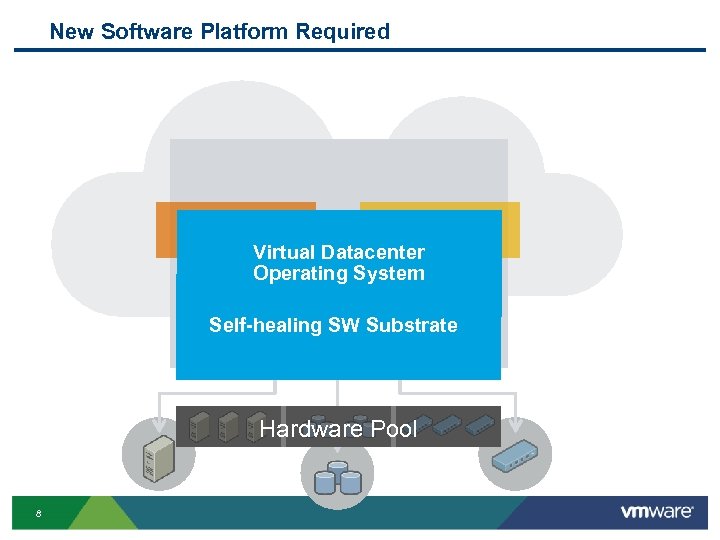 New Software Platform Required Existing Future App Loads Datacenter Loads App Virtual Operating System