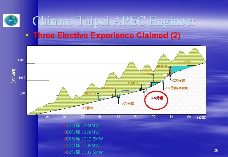 Chinese Taipei APEC Engineer § Three Elective Experience Claimed (2) 1500 El. 1407. 5