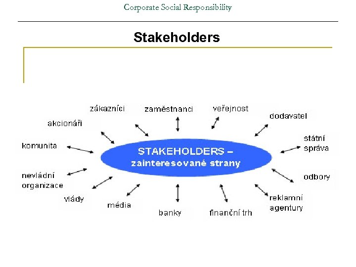 Corporate Social Responsibility Stakeholders 