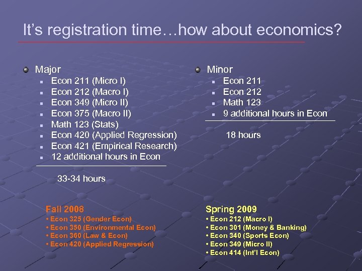 It’s registration time…how about economics? Major n n n n Econ 211 (Micro I)
