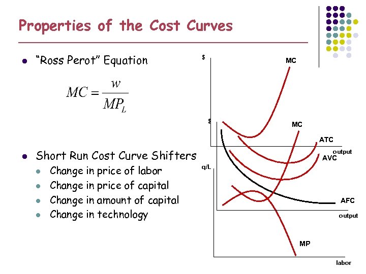 Properties of the Cost Curves l “Ross Perot” Equation $ MC ATC l Short