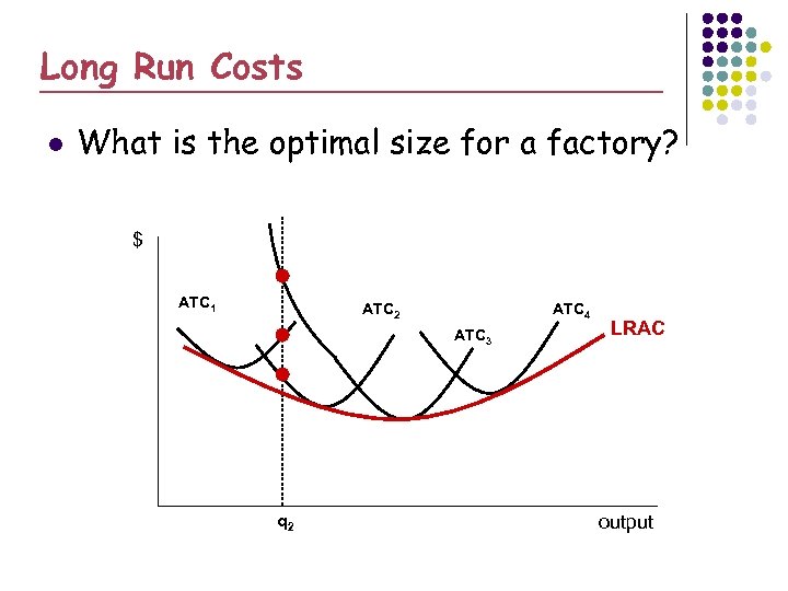Long Run Costs l What is the optimal size for a factory? $ ATC