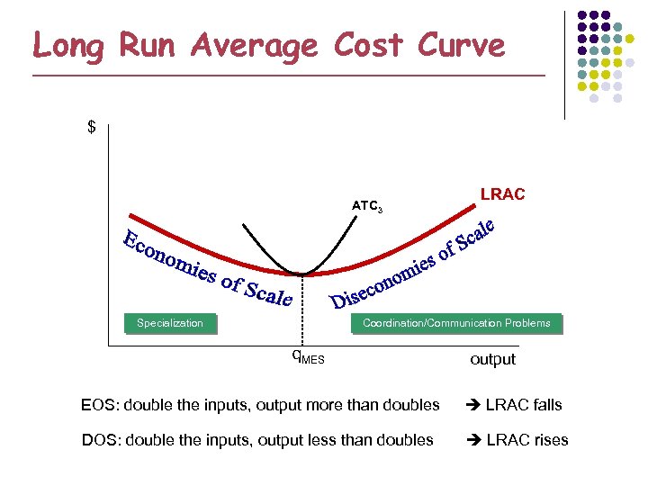 Long Run Average Cost Curve $ ATC 3 Specialization LRAC Coordination/Communication Problems q. MES