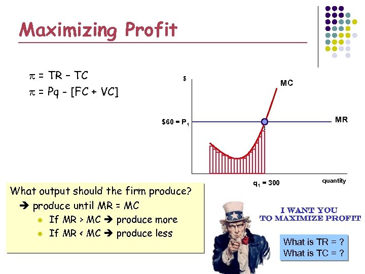 Maximizing Profit = TR – TC = Pq - [FC + VC] $ MC