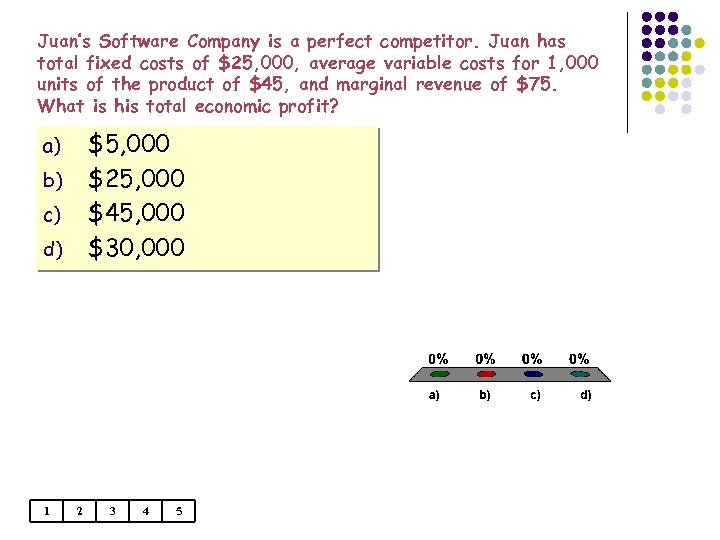 Juan’s Software Company is a perfect competitor. Juan has total fixed costs of $25,