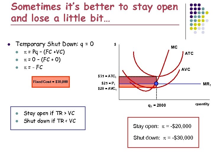Sometimes it’s better to stay open and lose a little bit… l Temporary Shut