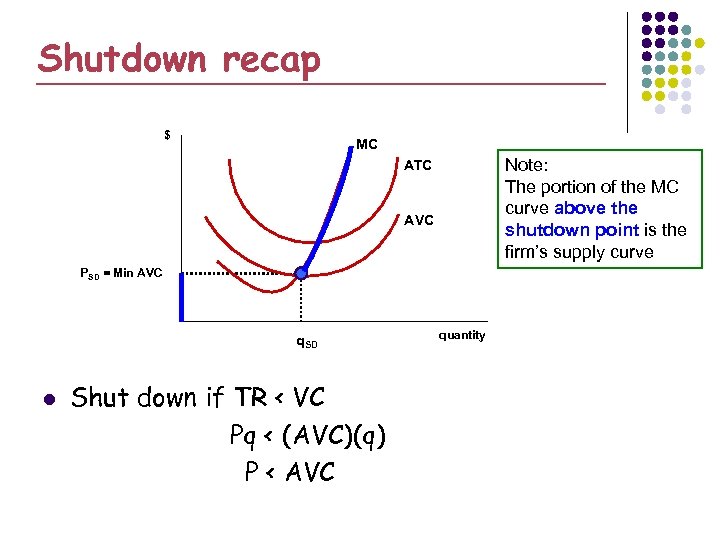 Shutdown recap $ MC Note: The portion of the MC curve above the shutdown