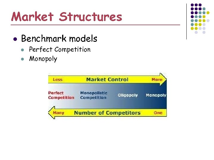 Market Structures l Benchmark models l l Perfect Competition Monopoly 
