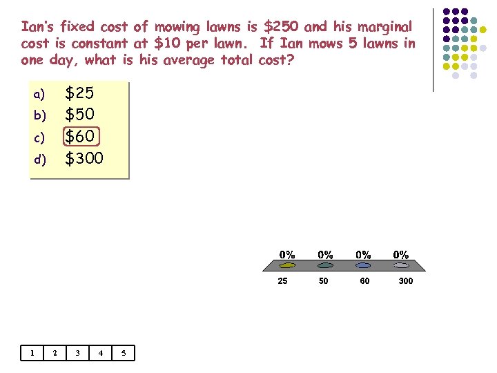 Ian’s fixed cost of mowing lawns is $250 and his marginal cost is constant