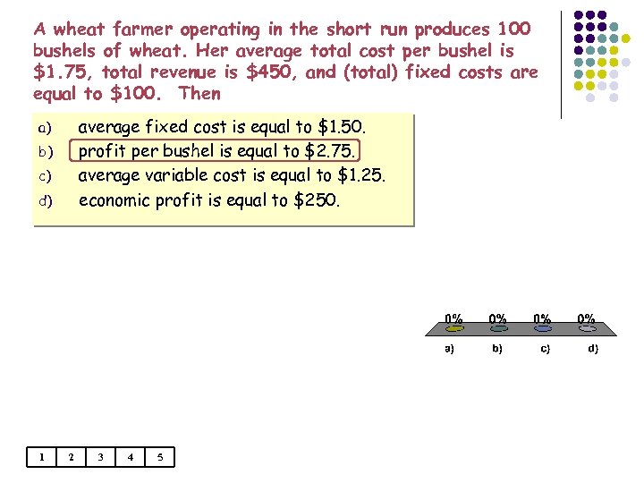 A wheat farmer operating in the short run produces 100 bushels of wheat. Her