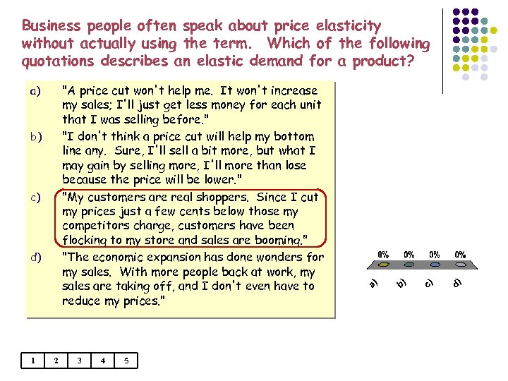 Business people often speak about price elasticity without actually using the term. Which of