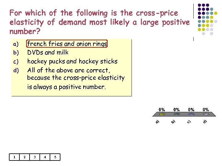 For which of the following is the cross-price elasticity of demand most likely a