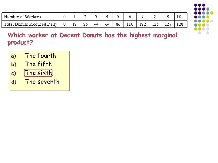 Number of Workers 0 1 2 3 4 5 6 7 8 9 10