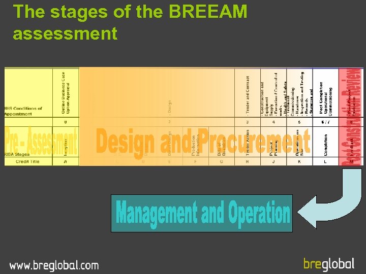 The stages of the BREEAM assessment 