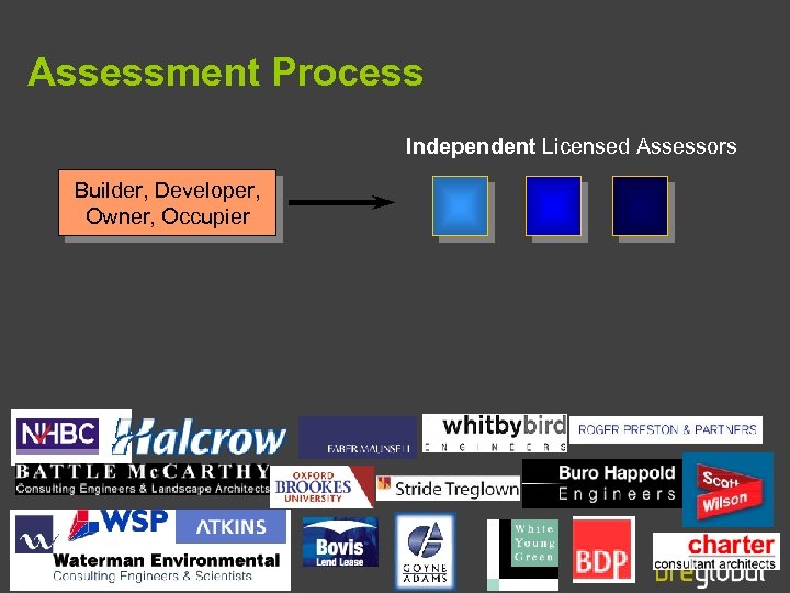 Assessment Process Independent Licensed Assessors Builder, Developer, Owner, Occupier 