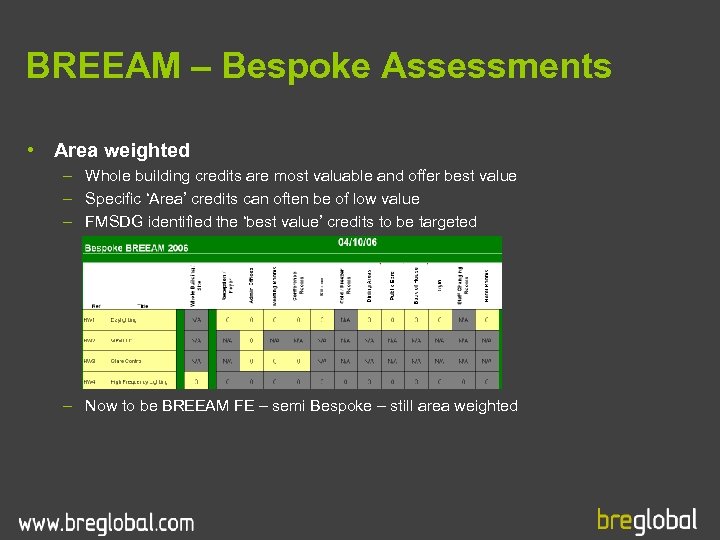BREEAM – Bespoke Assessments • Area weighted – Whole building credits are most valuable
