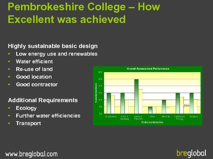 Pembrokeshire College – How Excellent was achieved Highly sustainable basic design • • •