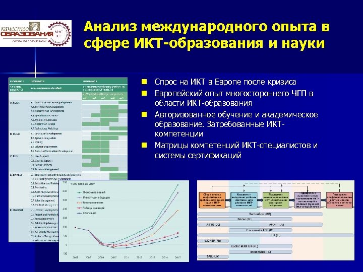 Анализ международного опыта в сфере ИКТ-образования и науки n Спрос на ИКТ в Европе