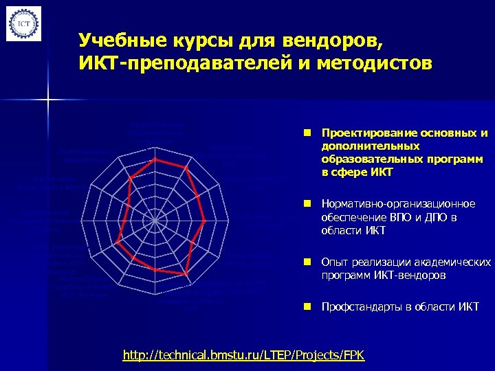Учебные курсы для вендоров, ИКТ-преподавателей и методистов Лицензирование и аккредитация Нормативное обеспечение e-learning Государственные