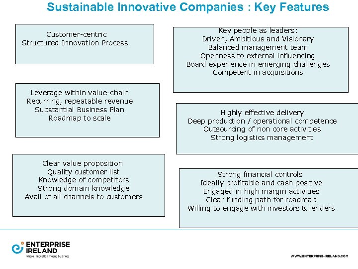 Sustainable Innovative Companies : Key Features Innovation Customer-centric Structured Innovation Process Strategic Leverage within