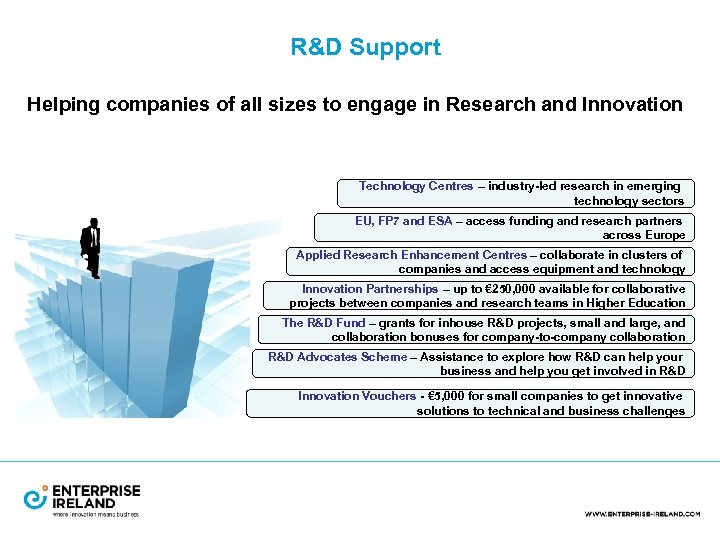 R&D Support Helping companies of all sizes to engage in Research and Innovation Technology