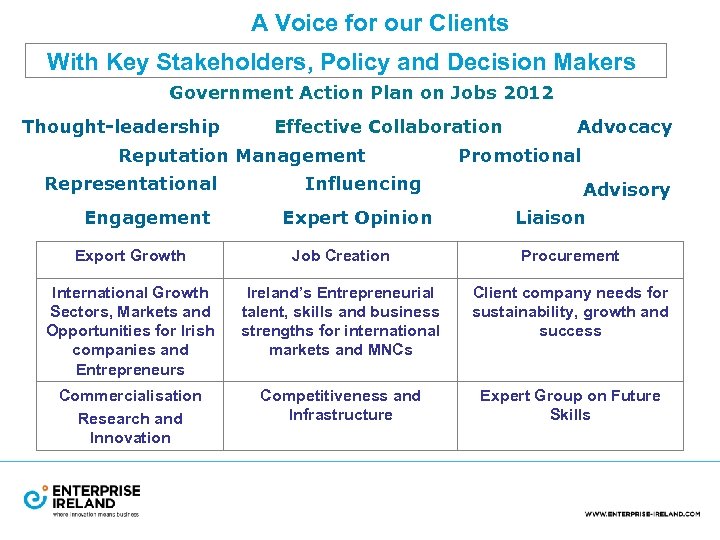 A Voice for our Clients With Key Stakeholders, Policy and Decision Makers Government Action