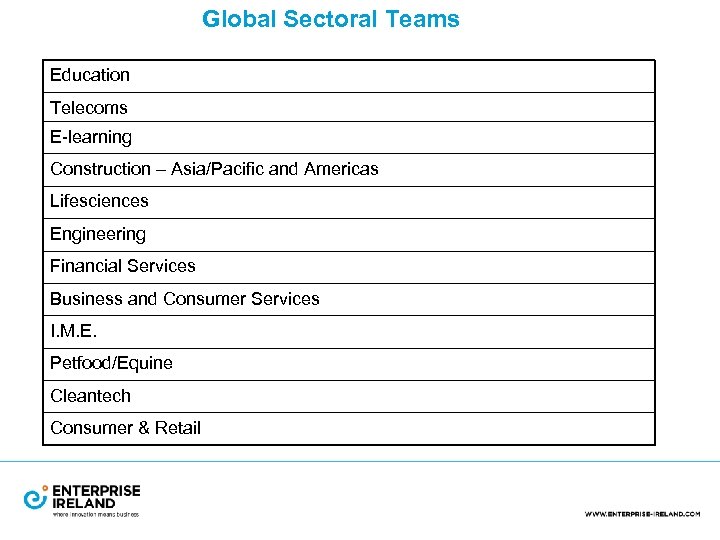 Global Sectoral Teams Education Telecoms E-learning Construction – Asia/Pacific and Americas Lifesciences Engineering Financial