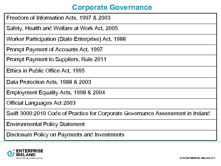 Corporate Governance Freedom of Information Acts, 1997 & 2003 Safety, Health and Welfare at