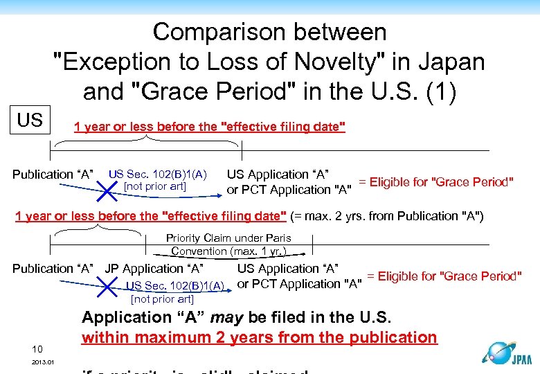 Comparison between 