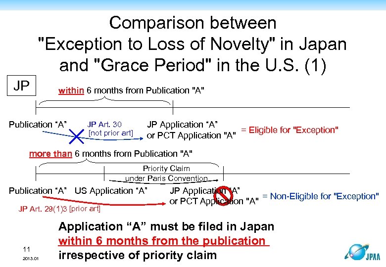 Comparison between 