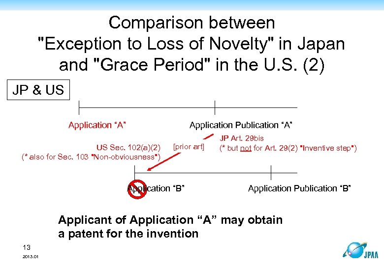 Comparison between 