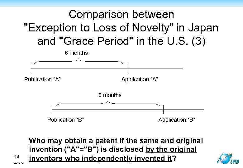 Comparison between 