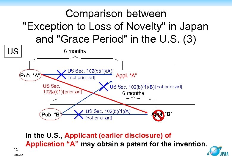 Comparison between 