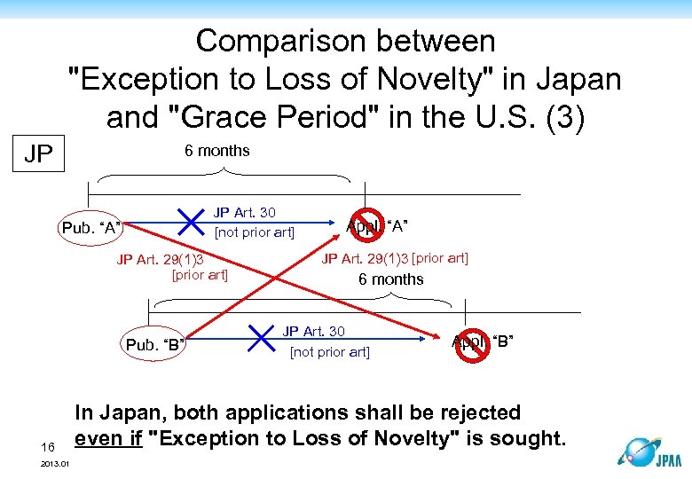 Comparison between 