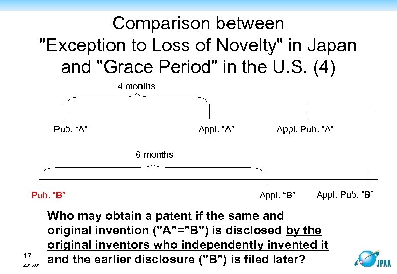 Comparison between 