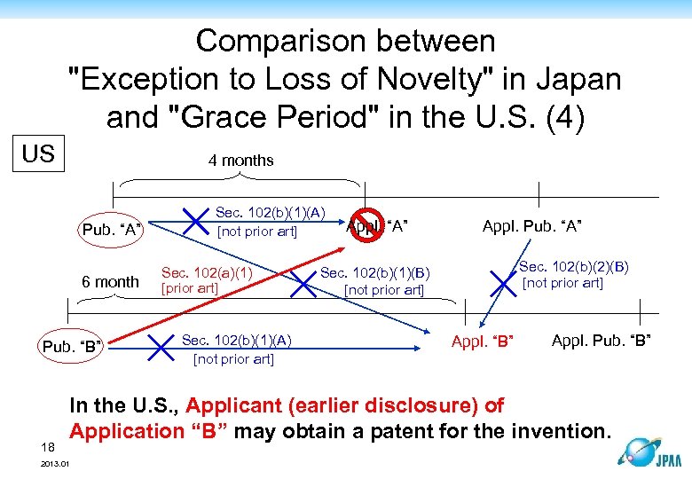 Comparison between 