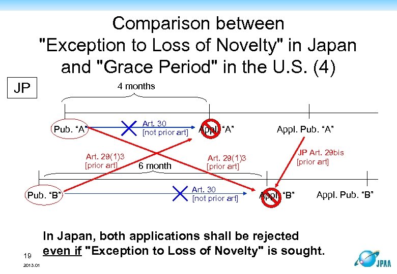 Comparison between 