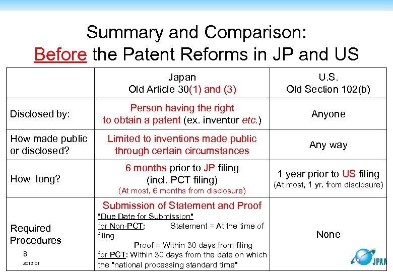 Summary and Comparison: Before the Patent Reforms in JP and US Japan Old Article