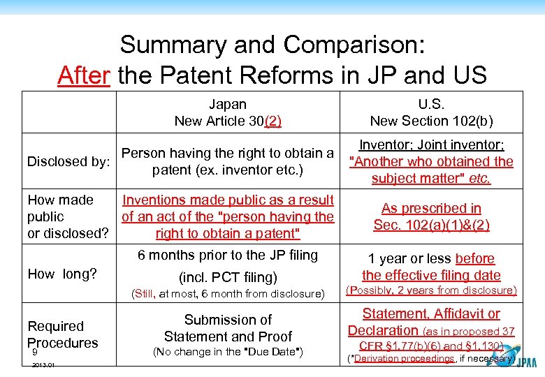 Summary and Comparison: After the Patent Reforms in JP and US Japan New Article