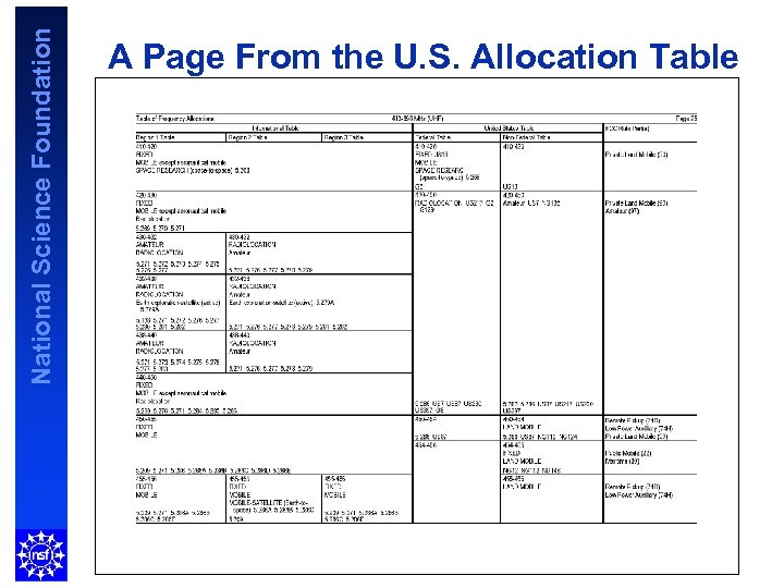 National Science Foundation A Page From the U. S. Allocation Table 15 