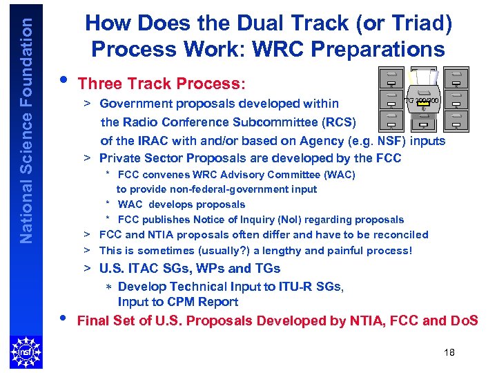 National Science Foundation How Does the Dual Track (or Triad) Process Work: WRC Preparations