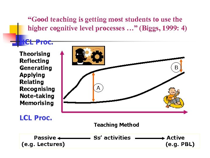 “Good teaching is getting most students to use the higher cognitive level processes …”
